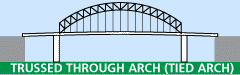 solid-ribbed tied arch, bowstring arch
