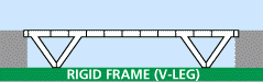 v-leg rigid frame