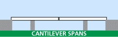 cantilever spans