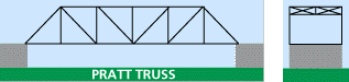 Pratt truss