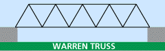 Warren truss