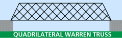 quadrilateral Warren truss