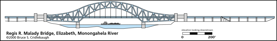 elevation drawing looking downstream