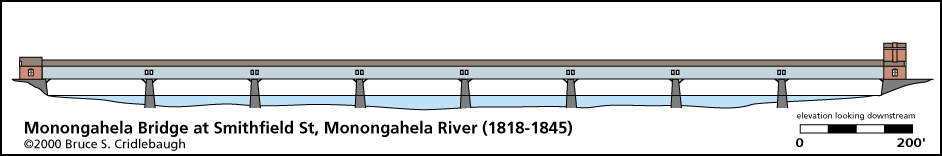 Elevation drawing looking downstream